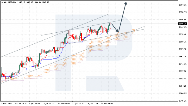 USDCHF