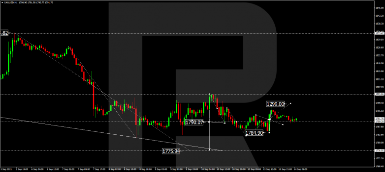 Forex Technical Analysis & Forecast 14.09.2021 GOLD