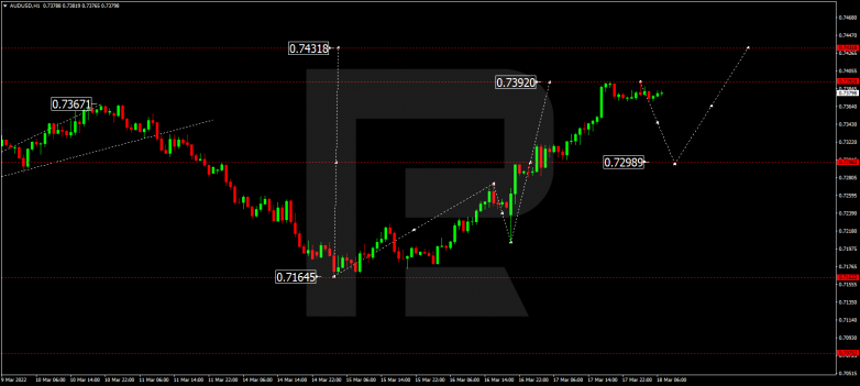 AUDUSD