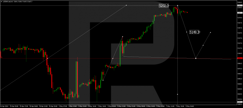 Technical Analysis & Forecast 08.05.2024 US500Cash