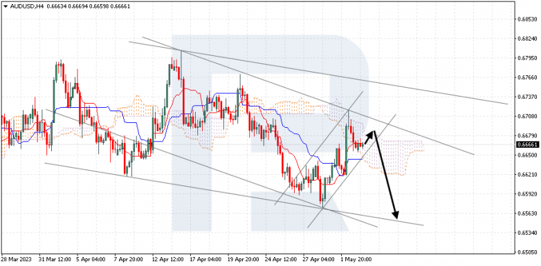 AUDUSD