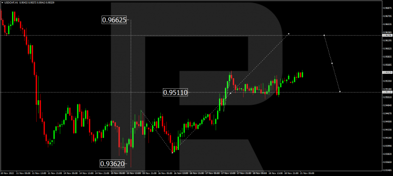 USDCHF