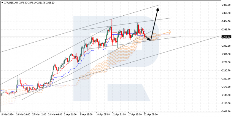 Ichimoku Cloud Analysis 22.04.2024 XAUUSD