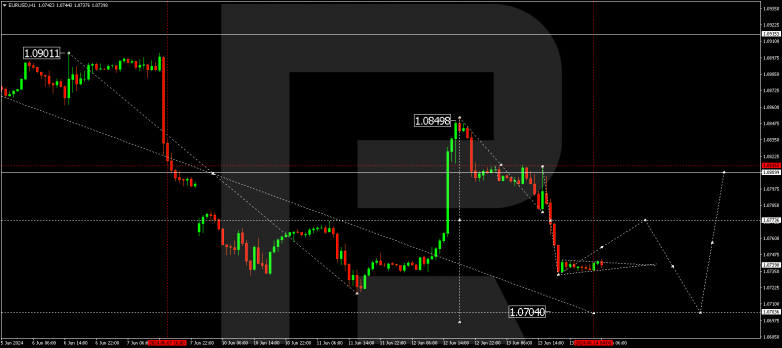 Technical Analysis & Forecast 14.06.2024 EURUSD