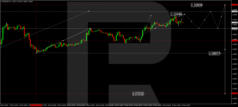 Technical Analysis & Forecast 26.12.2023 EURUSD