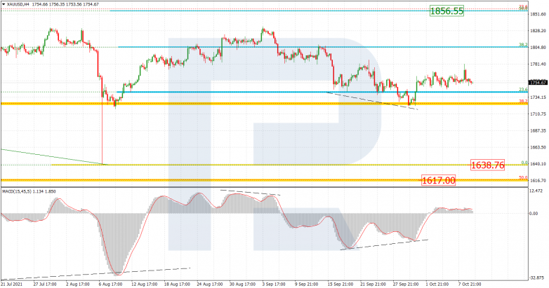 Fibonacci Retracements Analysis 11.10.2021 GOLD_H4