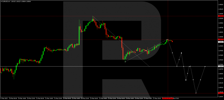 EURUSD