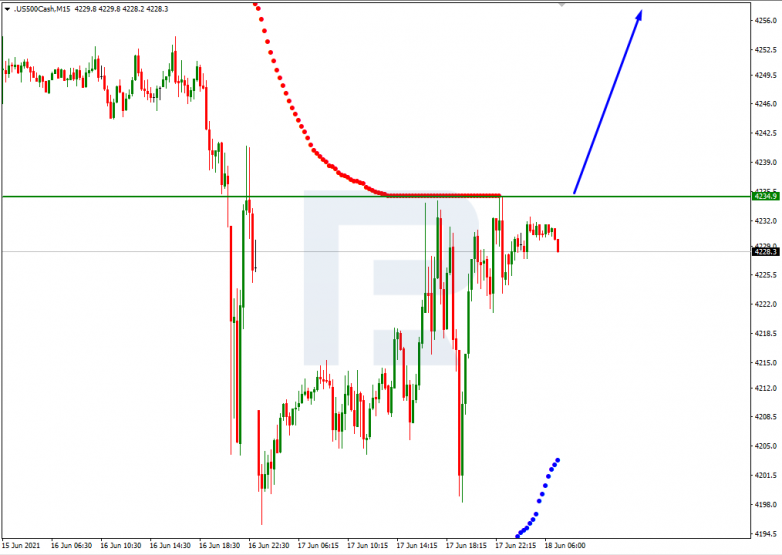 Murrey Math Lines 18.06.2021 S&P 500_M15