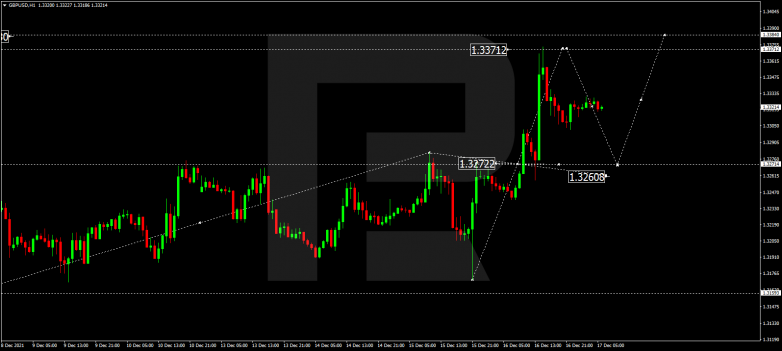 GBPUSD