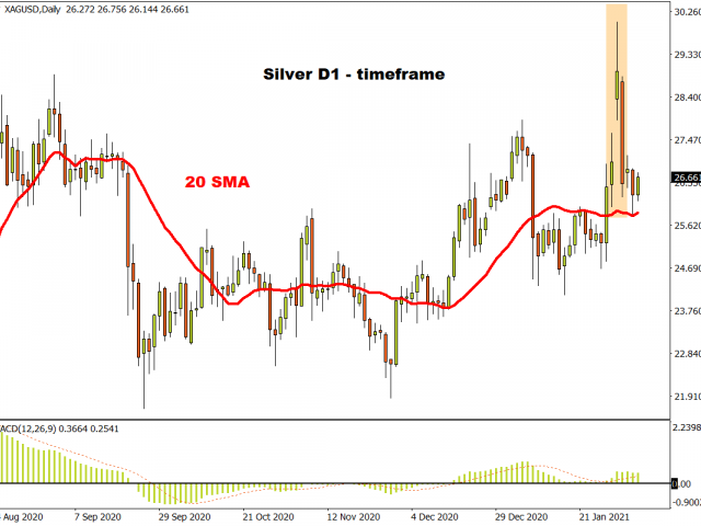 Week in review: Record Highs, Gold Cracks, NFP Disappoints