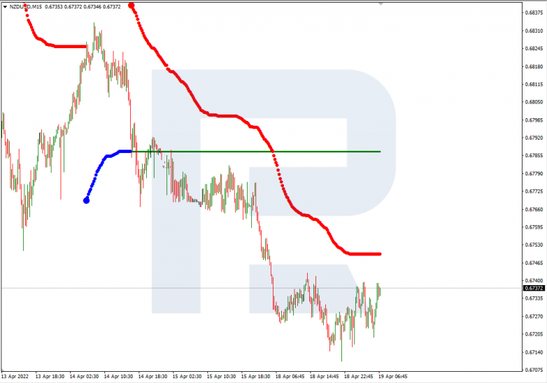 NZDUSD_M15