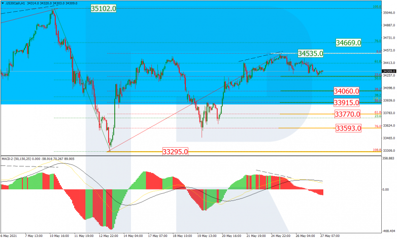 Fibonacci Retracements Analysis 27.05.2021 DOWJONES_H1