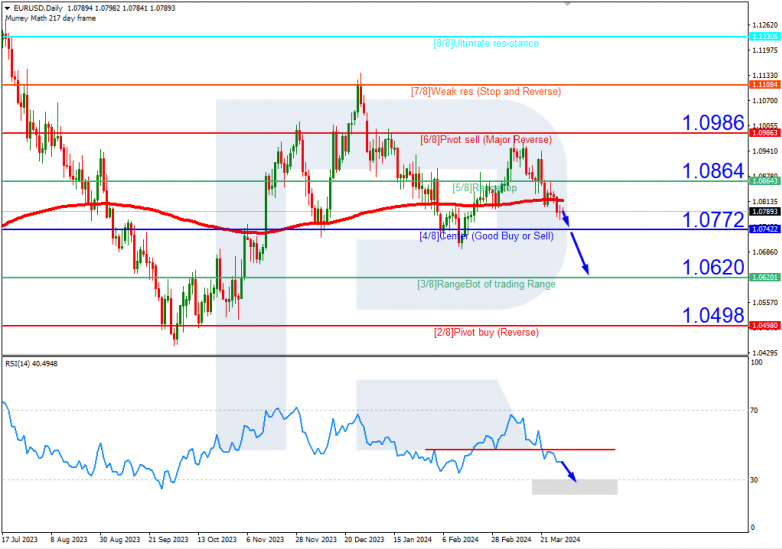 Murrey Math Lines 01.04.2024 EURUSD