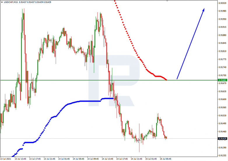 Murrey Math Lines 15.07.2021 USDCHF_M15