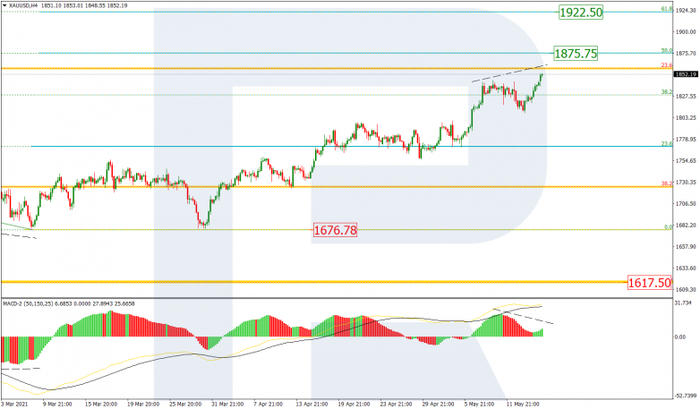 Fibonacci Retracements Analysis 17.05.2021 GOLD_H4