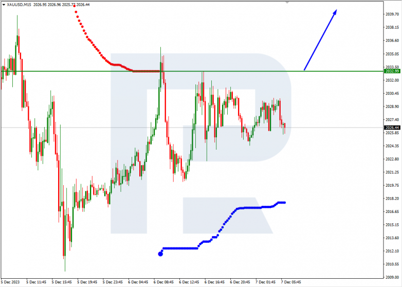 Murrey Math Lines 07.12.2023 XAUUSD