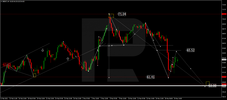 Forex Technical Analysis & Forecast 22.03.2021 BRENT