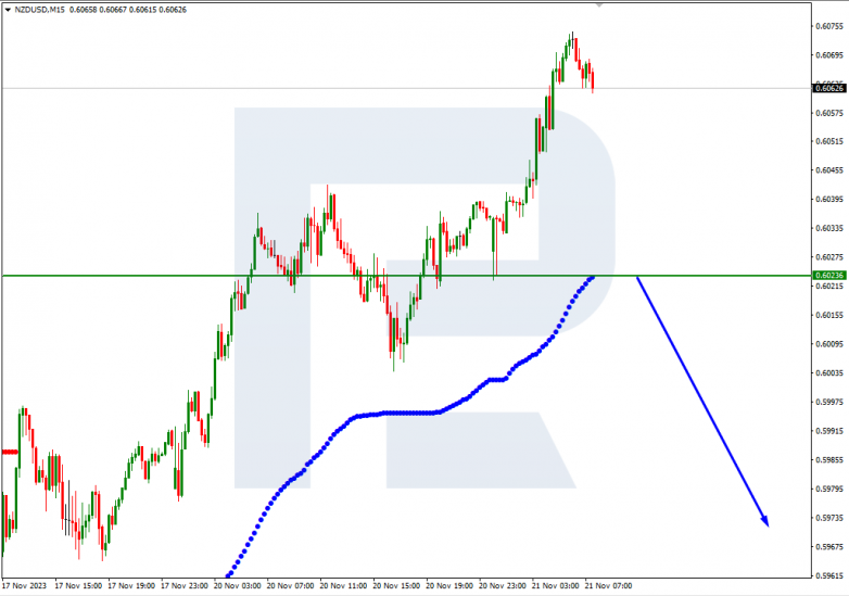 Murrey Math Lines 21.11.2023 NZDUSD