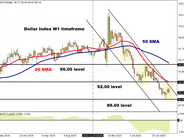 Biden Inaugurated, Record Highs, Dollar Sulks