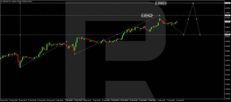 Technical Analysis & Forecast 07.09.2023 USDCHF
