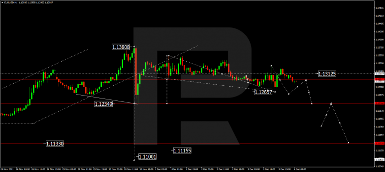 EURUSD