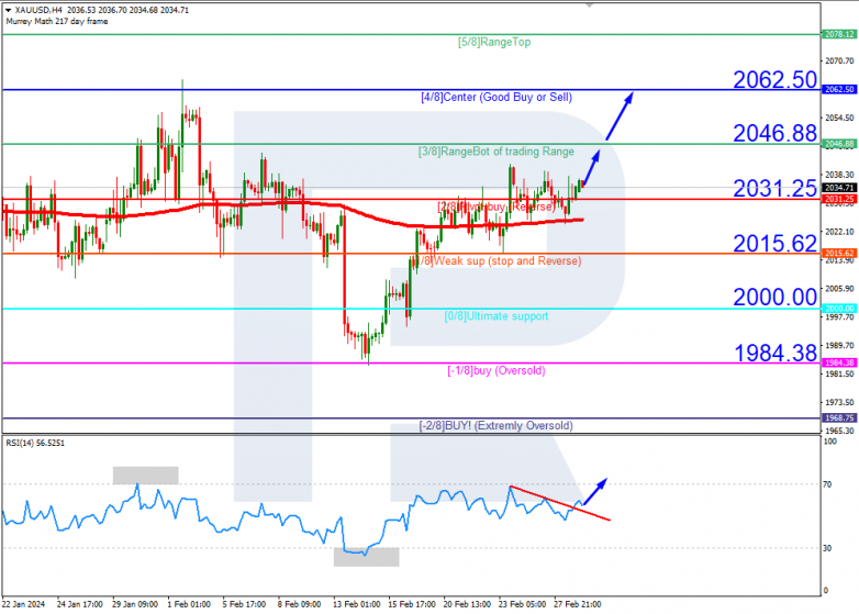 Murrey Math Lines 29.02.2024 XAUUSD