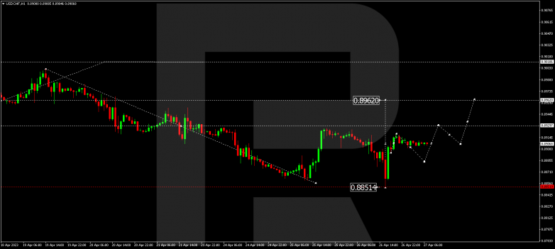 USDCHF