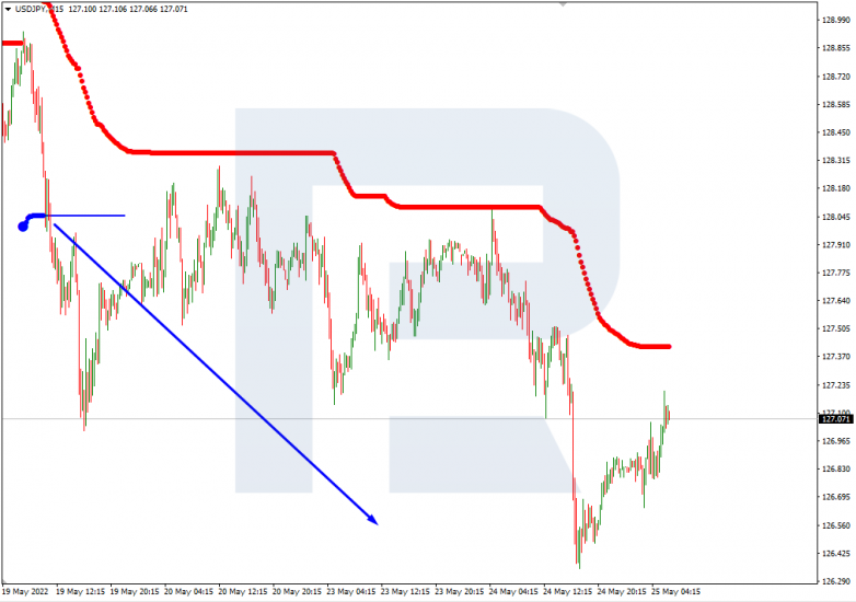 Murrey Math Lines 26.05.2022 USDCHF_M15