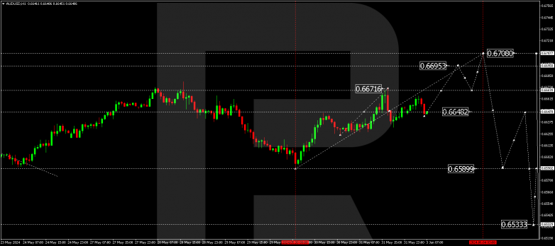 Technical Analysis & Forecast 03.06.2024 AUDUSD