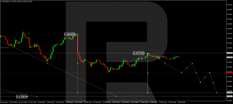 Technical Analysis & Forecast 08.02.2024 AUDUSD