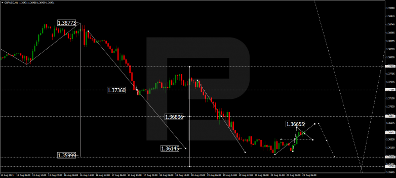 Forex Technical Analysis & Forecast 23.08.2021 GBPUSD