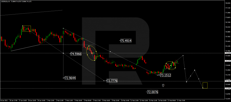 USDRUB