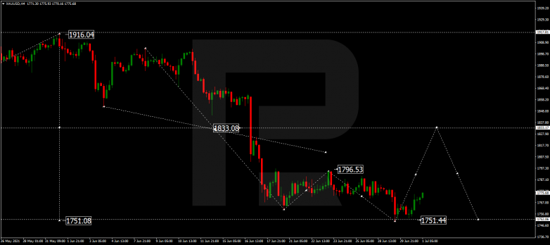 Forex Technical Analysis & Forecast 01.07.2021 GOLD