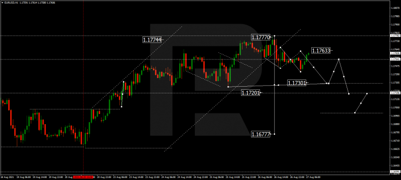 Forex Technical Analysis & Forecast 27.08.2021 EURUSD