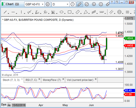Chart_16-06-20_17-14-37