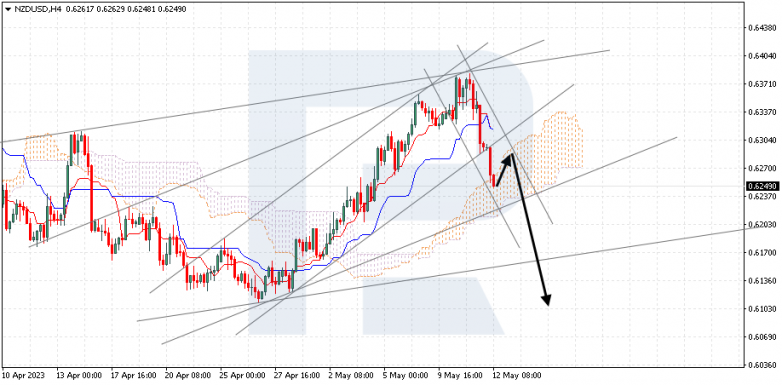 Ichimoku Cloud Analysis 12.05.2023 NZDUSD
