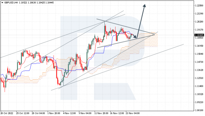 GBPUSD