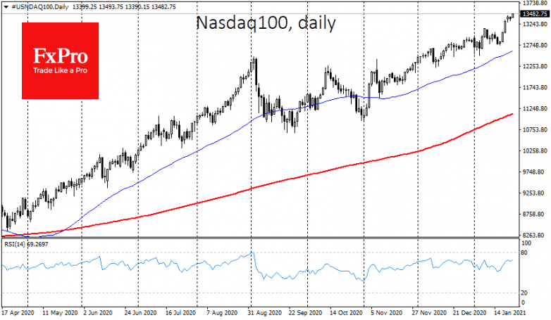 The dollar is under pressure again