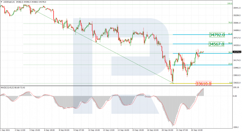 Fibonacci Retracements Analysis 23.09.2021 US30CASH_H1