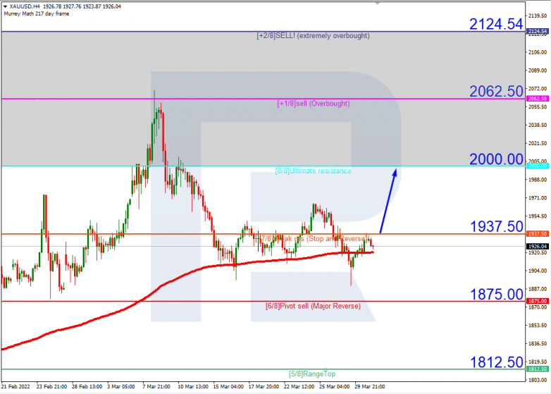 XAUUSD_H4