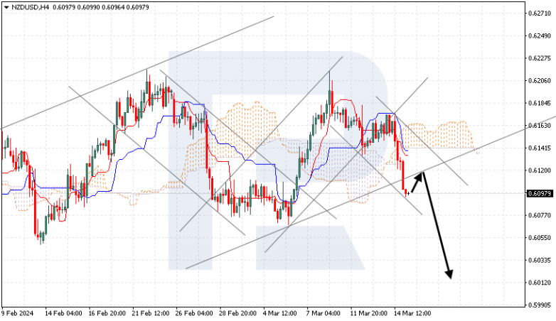 Ichimoku Cloud Analysis 15.03.2024 NZDUSD