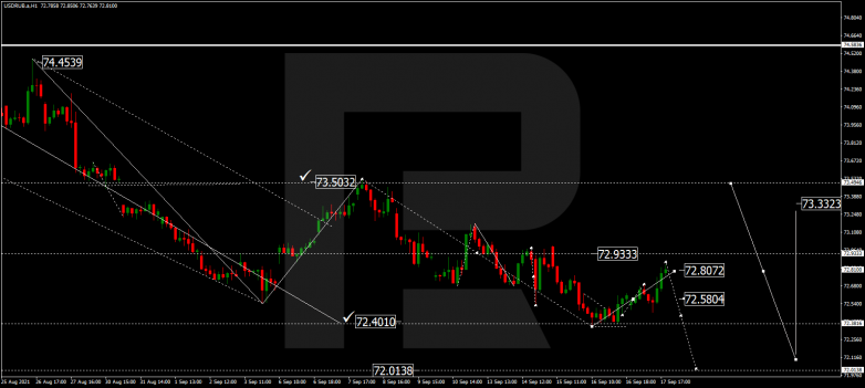 Forex Technical Analysis & Forecast 20.09.2021 USDRUB