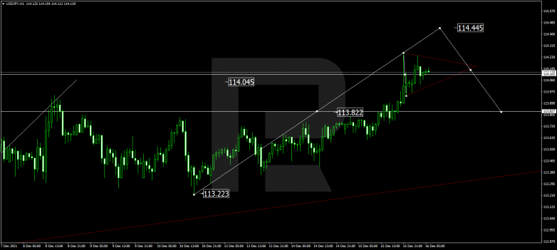 USDJPY