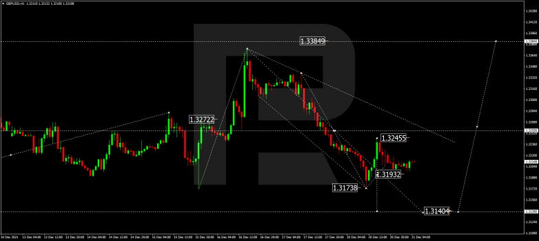 GBPUSD