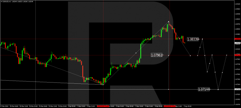 Technical Analysis & Forecast 05.04.2024 EURUSD