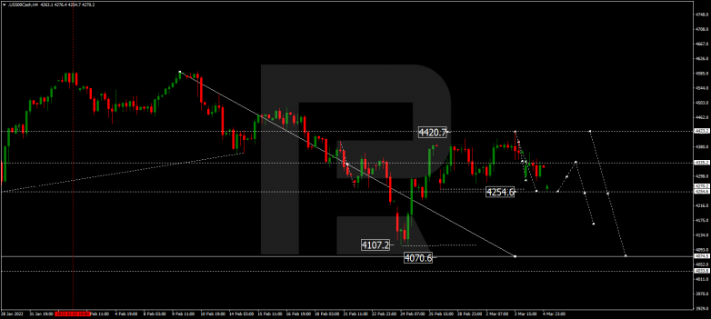 S&P 500