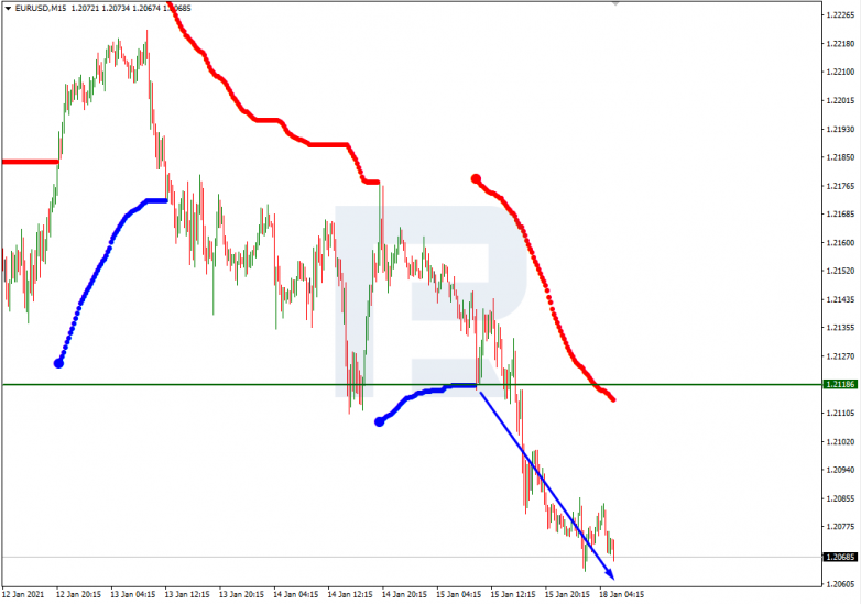 Murrey Math Lines 18.01.2021 EURUSD_M15