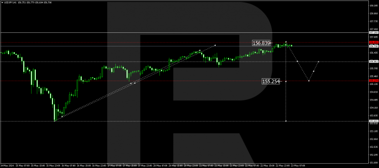 Technical Analysis & Forecast 23.05.2024 USDJPY
