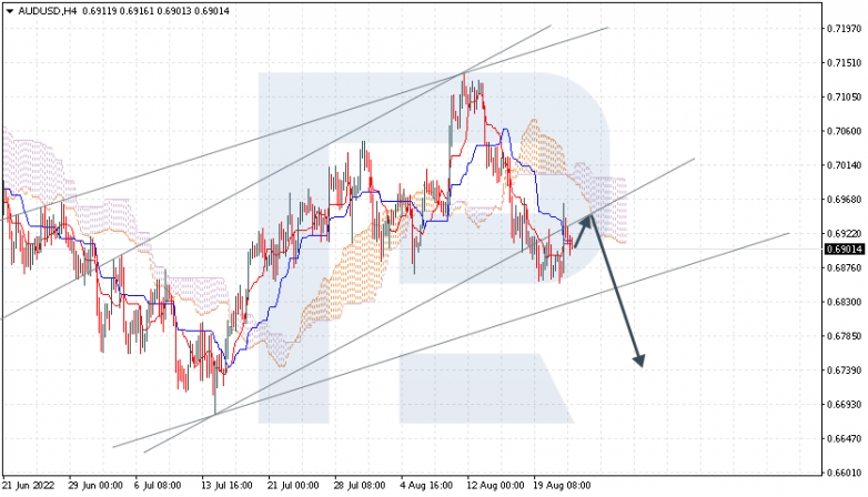 Ichimoku Cloud Analysis 24.08.2022 AUDUSD