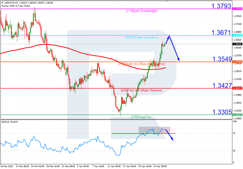 USDCAD_H4